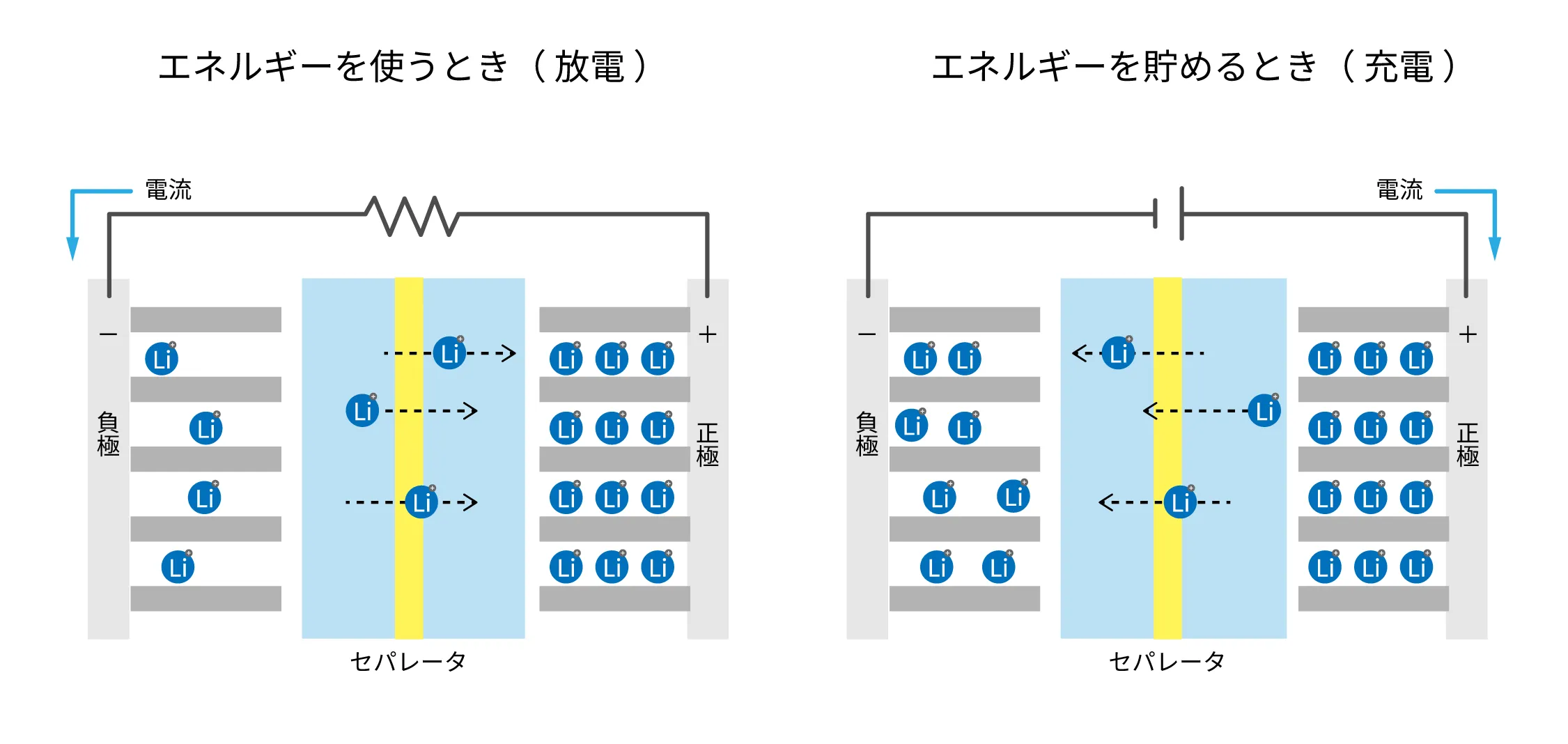 リチウム電池_仕組み図