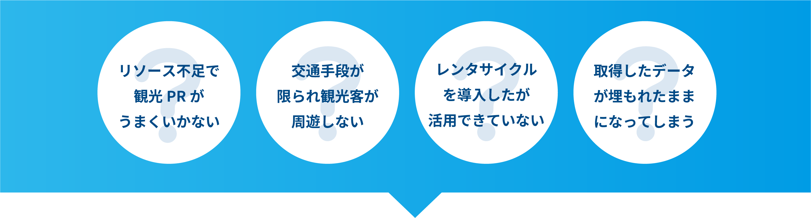 サイクルツーリズム課題課題